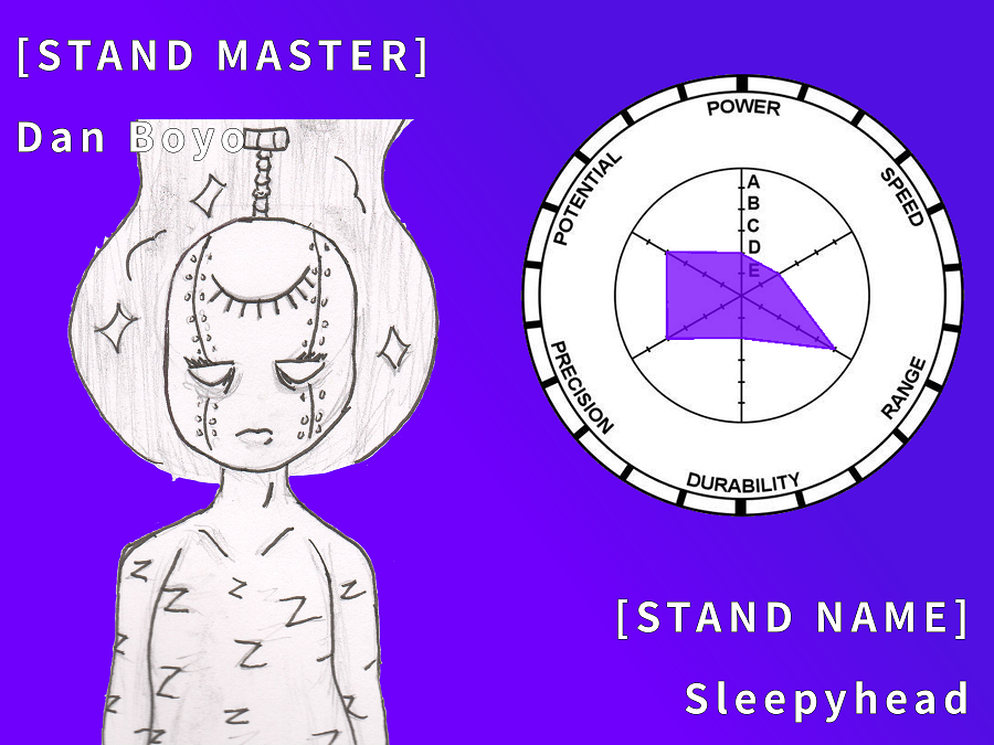 An image of the fan stand, Sleepyhead. It is shown as a paper sketch of a humanoid from the torso upwards. The torso is covered in several of the letter Z. The head has two seams on its face going behind its eyes, and a large closed third eye on its forehead. There is a screw going into the top of its head, and the head has some sort of aura surrounding it. The stats next to it rank it as having a D in power, a D in speed, an A in range, a B in precision, and a B in potential. The stand user is stated to be Dan Boyo.